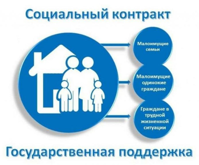Социальный контракт. Социальный контракт.