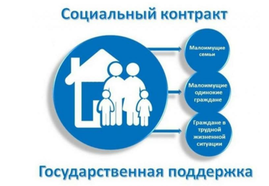 Социальный контракт. Социальный контракт.